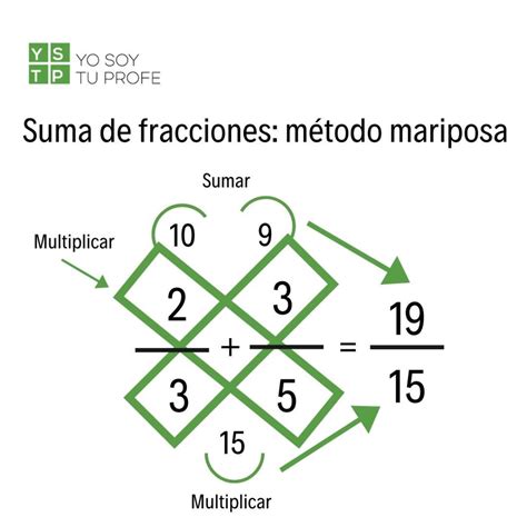 Popa Internacional L Rico Proceso De Suma Y Resta De Fracciones Barrer