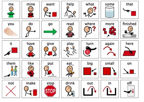 Getting Started With Aac Its Easier Than You Think Classroom