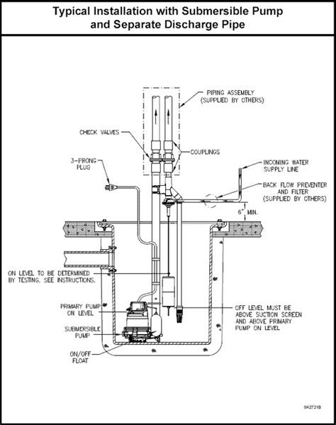 Let's look at a few schematics both with bilge pumps wired. Zoeller Pump Switch Wiring Diagram - Wiring Diagram Schemas