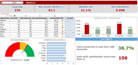 Call Center Performance Dashboard In Excel Free Download