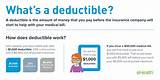 Pictures of Medicare Advantage Deductible