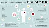 Social Security Disability Software Pictures