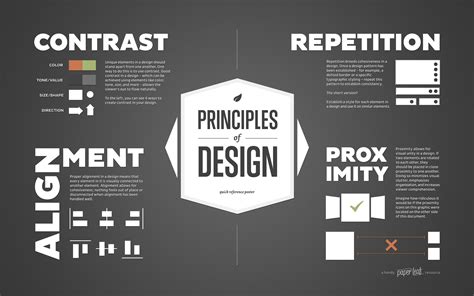 Design Principles Multimedia Classes At Whs