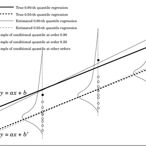 A Schematic Illustration Of Theorem 1 And Property 1 The Left Gure