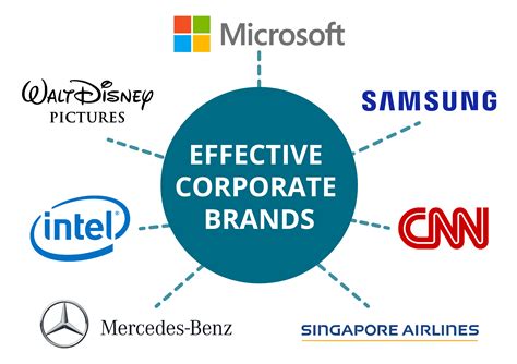 126 Managing Key Strategic Brands Global Marketing In A Digital World