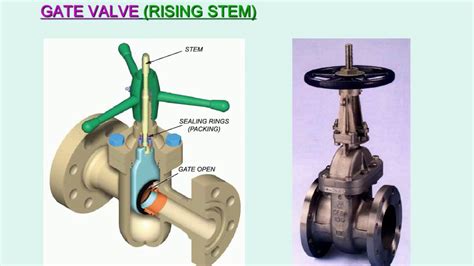 Valves can be categorized into the following types, based on their operating mechanism. All type of Valves - YouTube