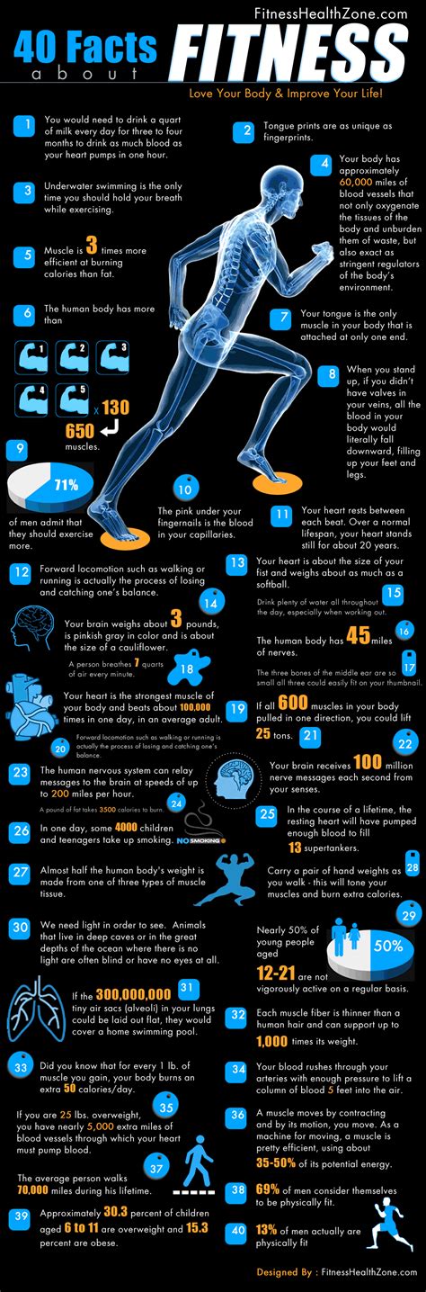 40 Facts About Fitness Infographic Fitness Health Zone