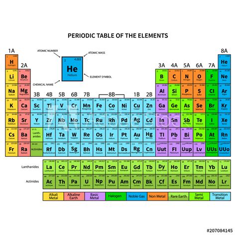 Periodic Table Of Elements Vector