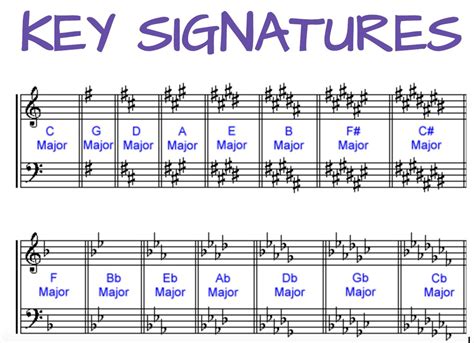 key key signatures chart