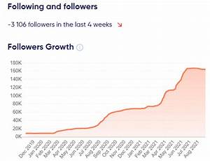 How To Access Instagram Follower Count History 2023 Trendhero