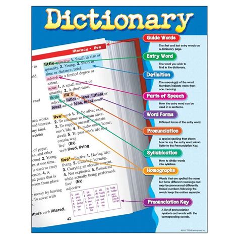 What Are Guide Words In Dictionary Yoiki Guide
