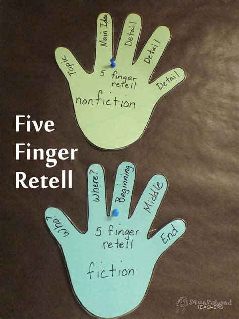5 Finger Retell Summarizing Strategy School Reading Reading
