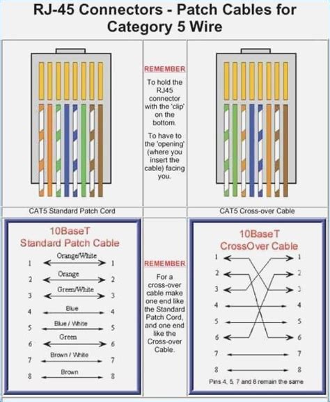 Ethernet Cable Wiring