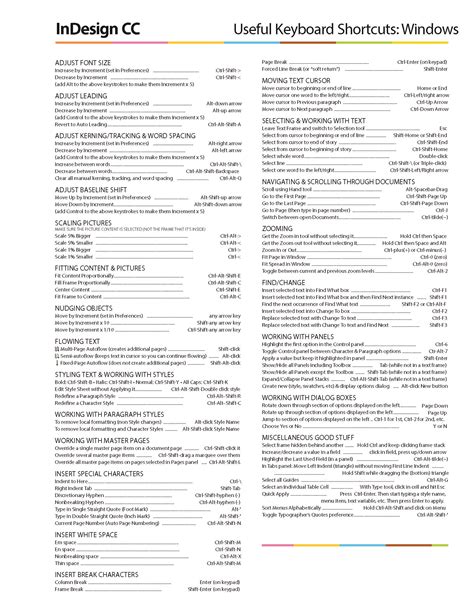 Printable Indesign Shortcuts