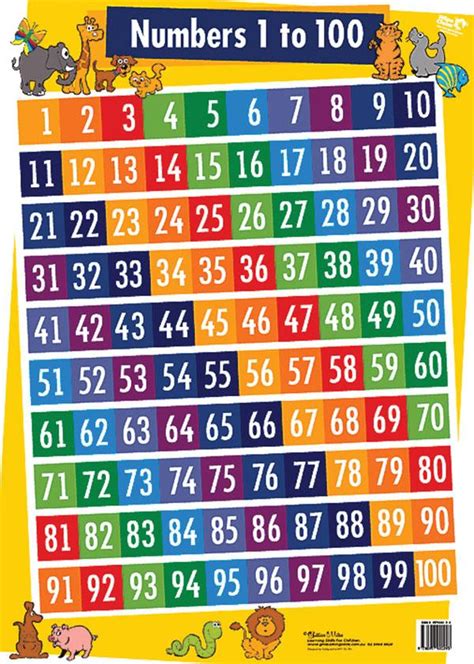 7 Best Images of Printable Number Chart 1-100 - Number Chart 1-100