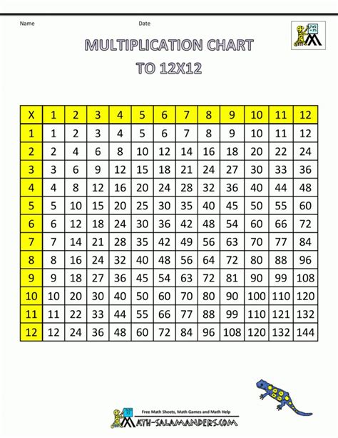 Times Table Grid To 12x12 Free Printable Multiplication Table Free