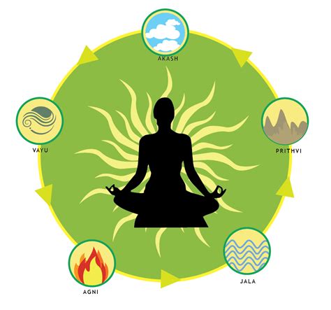 The 5 Elements Of Nature And Their Relationship With The