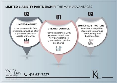 Limited Liability Partnership What Is A Partnership Structure Kalfa Law