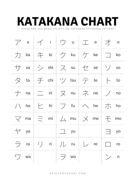 Printable Katakana Chart