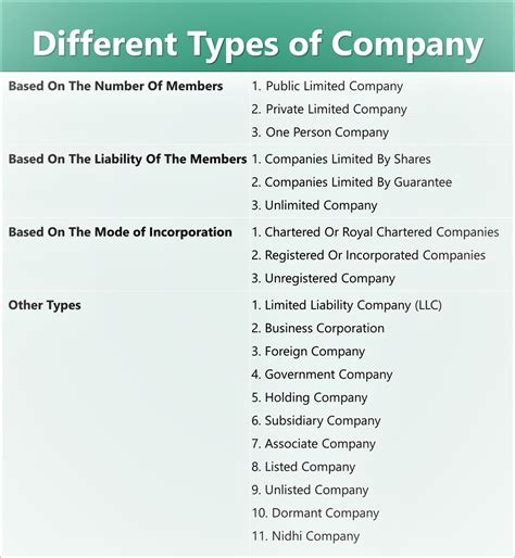 Different Types Of Companies In India 2024 Kanakkupillai