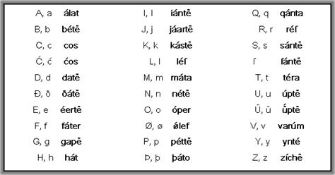 The icelandic alphabet contains 32 letters in the following order the second column gives the approximate pronunciation of each letter, and the third column gives a few examples from icelandic. September Newsletter - Discover Iceland