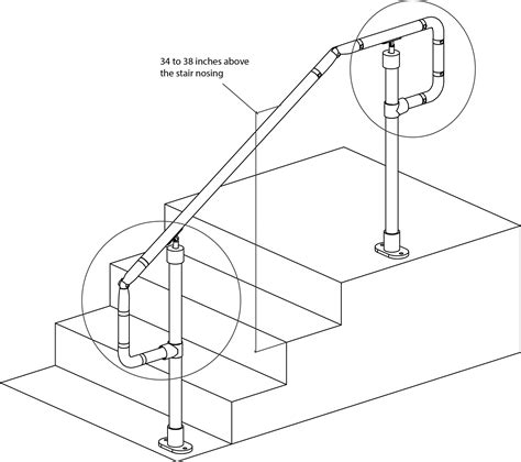 Disabled Access Handrail Guide And Part M Regulations Simplified Building