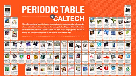 Periodic Table Of Caltech Periodic Table Periodic Chart Period Sexiz Pix