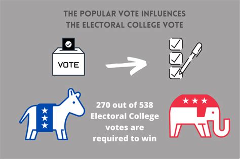 Mail In Voting Electoral College And Americas Election Process The