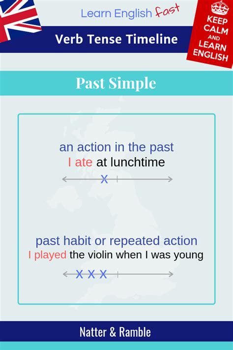 Past Simple English Grammar Natter Ramble Learn English Simple Hot