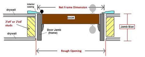 • the single door is always hung on the stile unless otherwise requested. Door Jamb Information