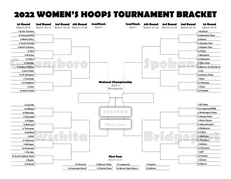 March Madness 2022 Printable Bracket For The Ncaa Womens Basketball