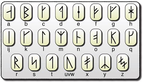 Rune Alphabet Viking Runes Alphabet Alphabet Images