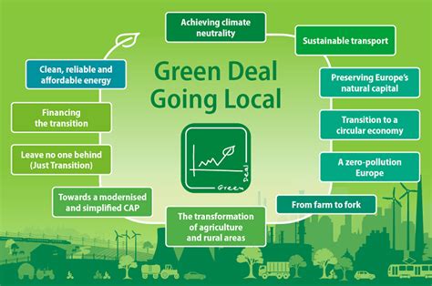 Green Deal Cities And Regions Define 2021 Roadmap