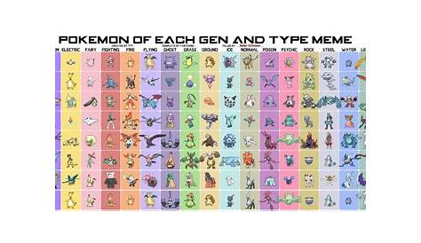 pokemon gen 2 type chart