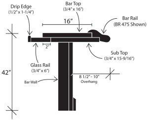 Depth charts are something to essentially show the supply and demand. Standard Bar Dimensions & Specifications - DIY ...