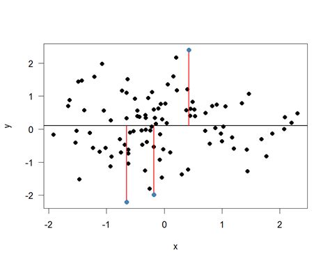 Solved R How To Interpret The Qqplots Outlier Numbers Math Solves
