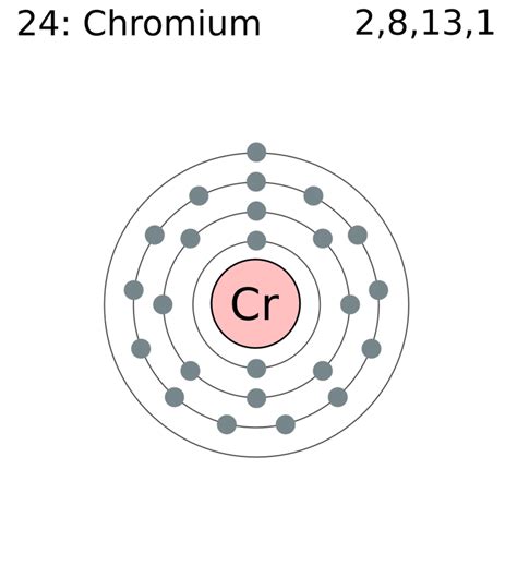 History The Life Of Chromium