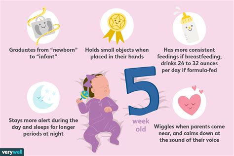 All babies grow at different rates but as a rough guide here are the development milestones to look out for your baby at 5 months. Your 5-Week-Old Baby: Development & Milestones