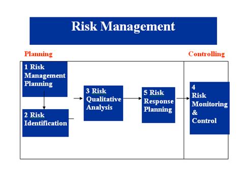 Pmp Study Notes Pmp Preparation Project Risk Management