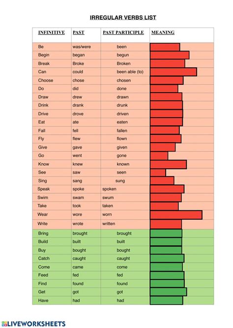 Irregular Verbs Meaning Interactive Worksheet