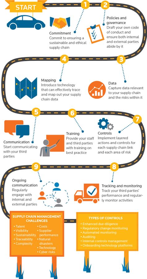 Manage Supply Chain Risk Thomson Reuters Annual Report 2015