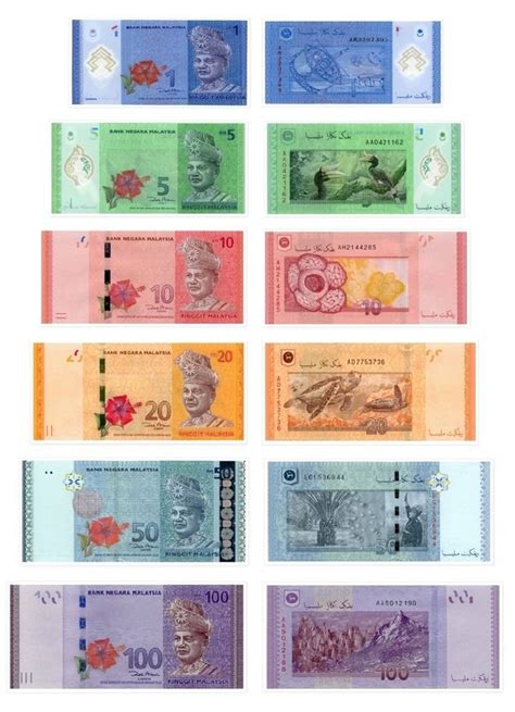 The official currency is malaysian ringgit and the anthem is negaraku (my country). What currency does Malaysia use? - Quora