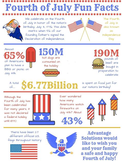 Usa Independence Day Facts Fun Facts About The Th Of July Technewssources Com Th