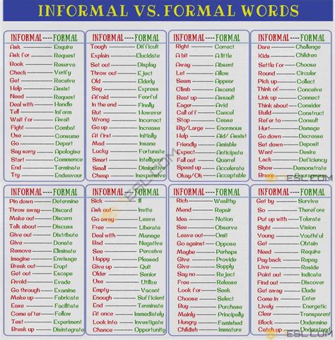 English Vocabulary Thousands Of Useful Vocabulary Words