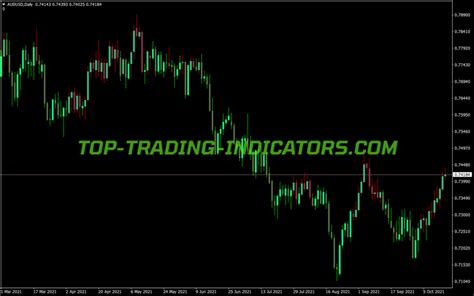 Ttm Trend Indicator Mql4 • Mt4 Indicators Mq4 And Ex4 • Top Trading