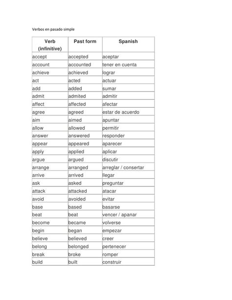 Lista De Palabras En Pasado Simple En Ingles Mayoría Lista