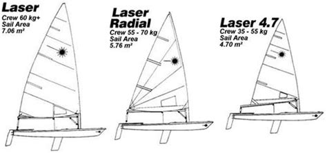How Fast Is A Laser Sailboat Laser Sailboat Top Speed Better Sailing