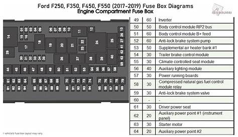 Ford F250, F350, F450, F550 (2017-2019) Fuse Box Diagrams - YouTube