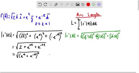 Solved Find The Length Of The Curve R T √ 2 T I E T J E T K 0 ≤t ≤1 Numerade