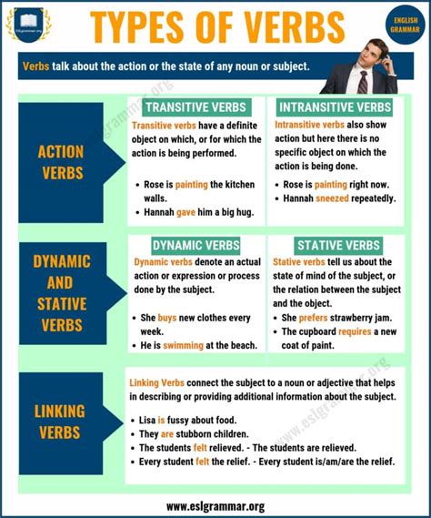 Verbs 3 Types Of Verbs With Definition And Useful Examples Esl Grammar
